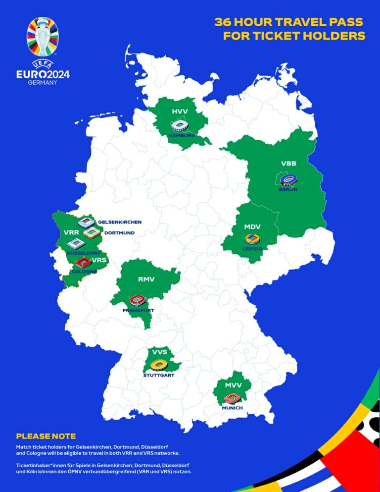 Guía definitiva del interrail en la Eurocopa 2024